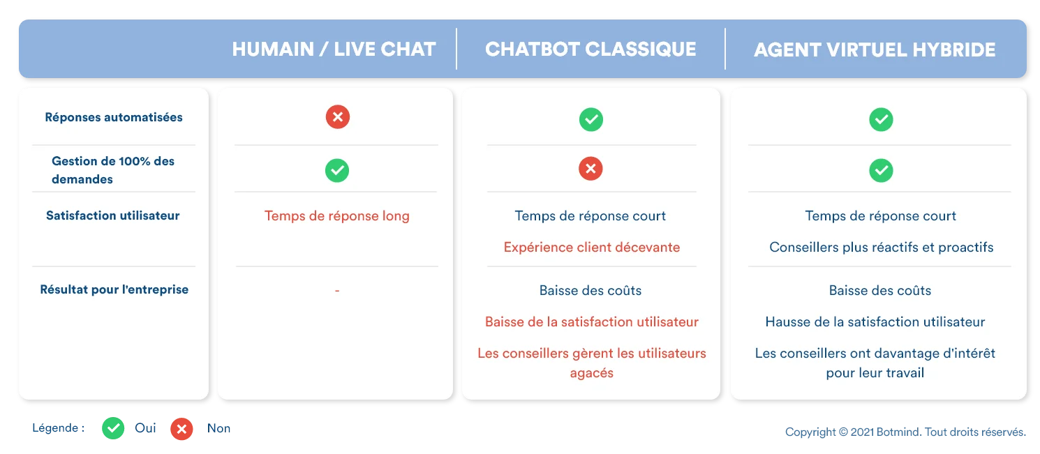 Chatbot vs virtual agent comparison customer success story illustration