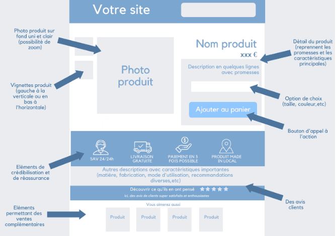 Design d'une page produit