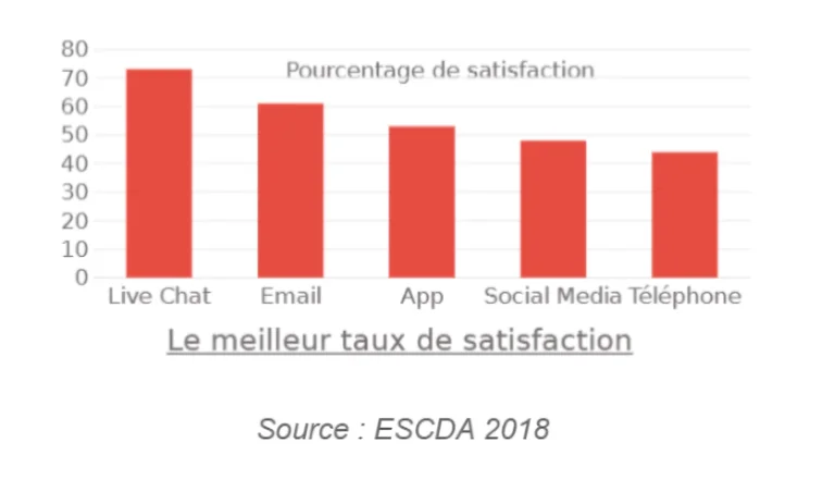 Brand Partner customer success story illustration