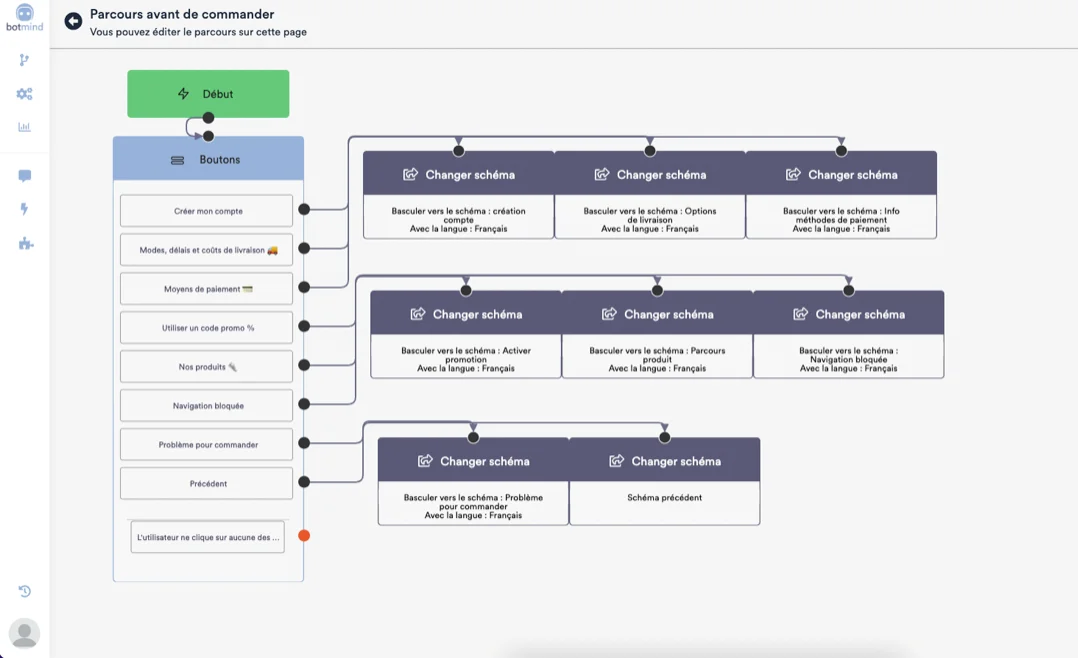 Brand Partner customer success story illustration