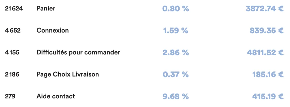 Brand Partner customer success story illustration