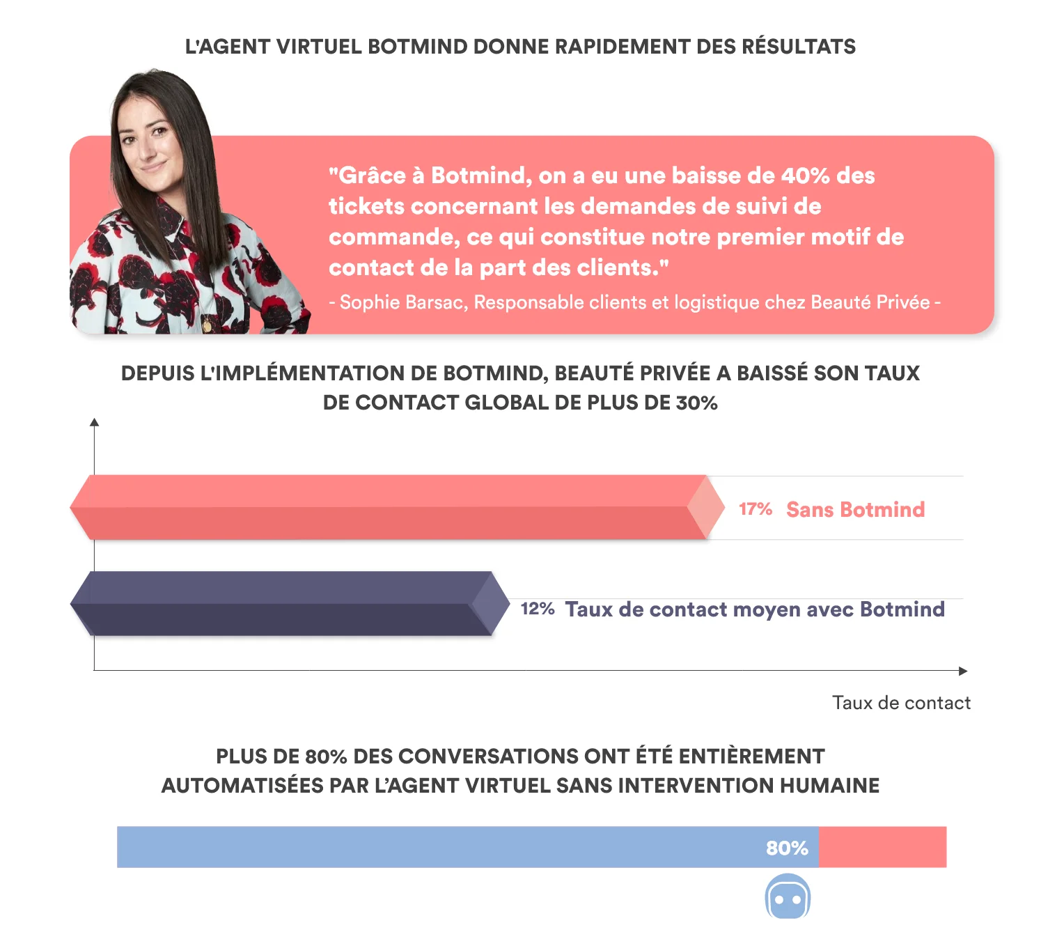 Brand Partner customer success story illustration