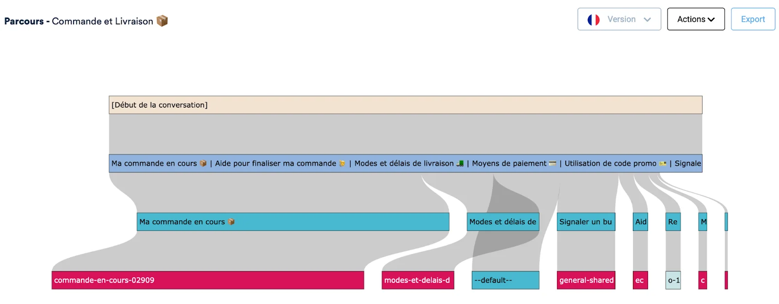 Brand Partner customer success story illustration