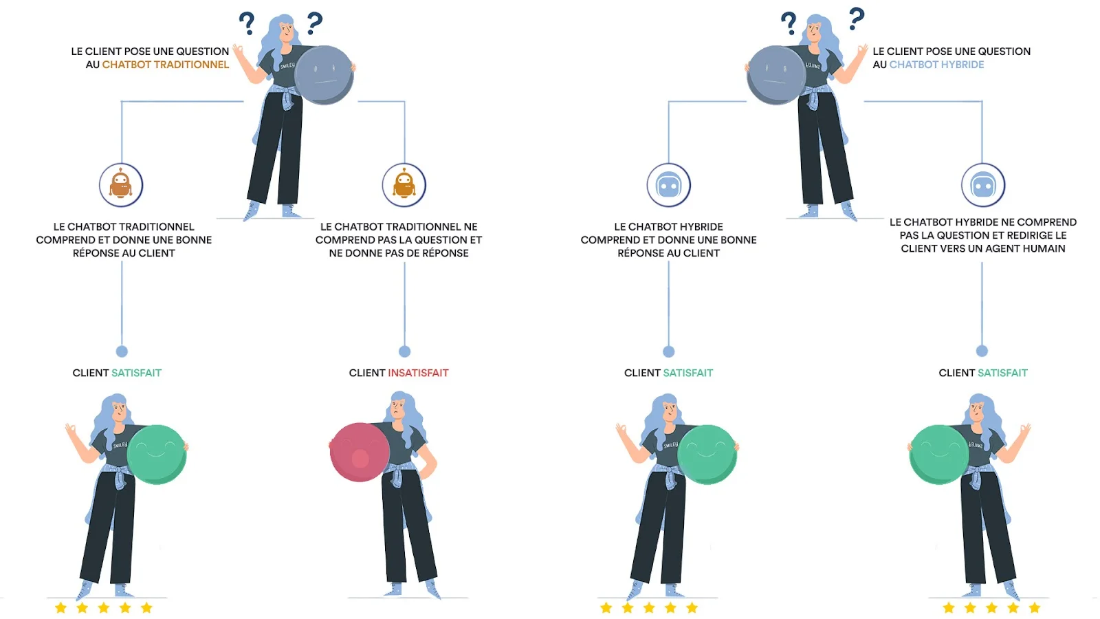 Brand Partner customer success story illustration