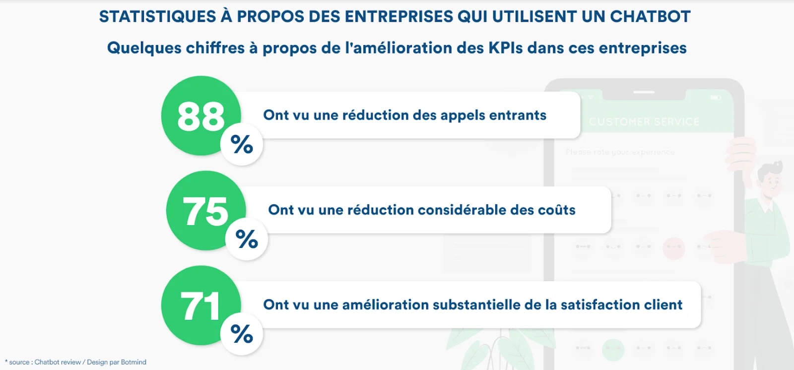 Brand Partner customer success story illustration