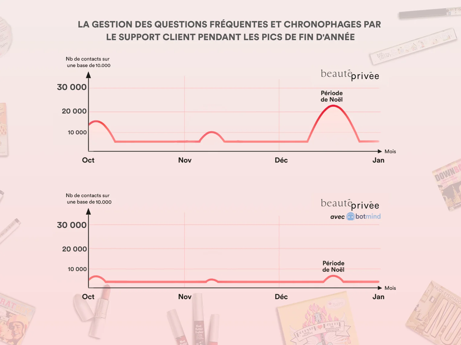 Brand Partner customer success story illustration