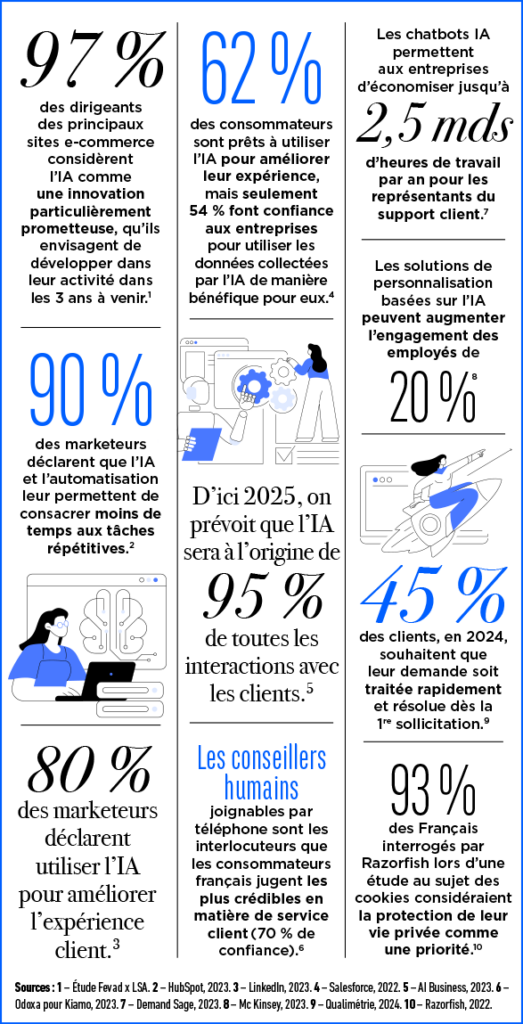 AI customer service statistics