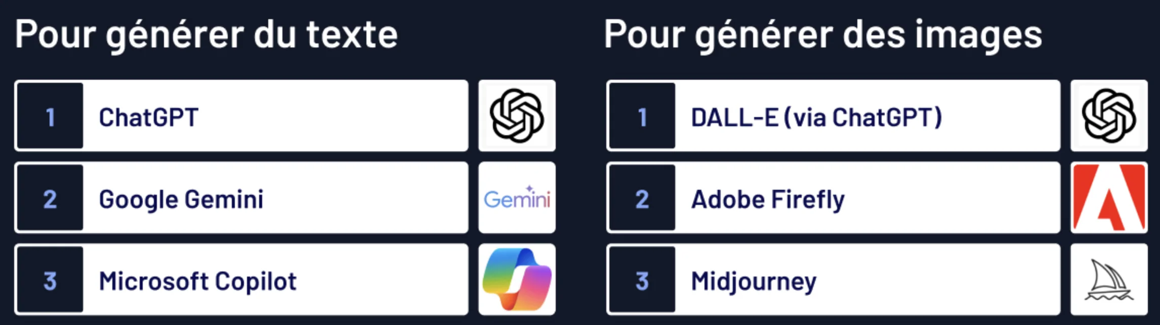 Screenshot from Brand Partner