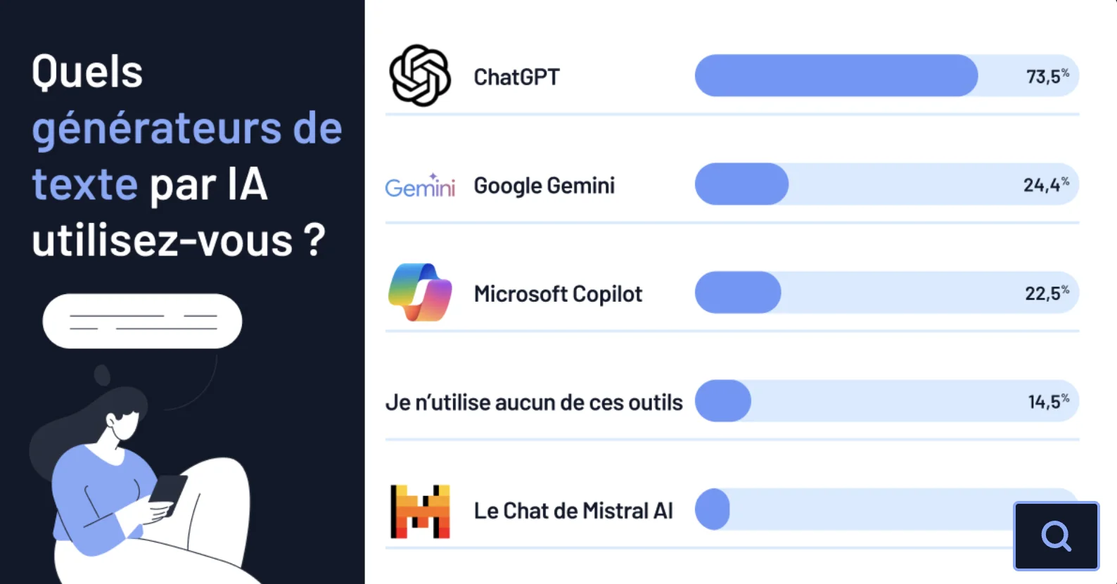 Screenshot from Brand Partner