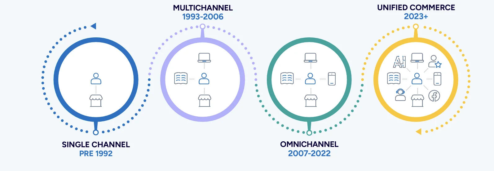 Screenshot from Brand Partner