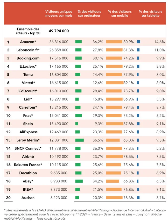 Brand Partner customer success story illustration