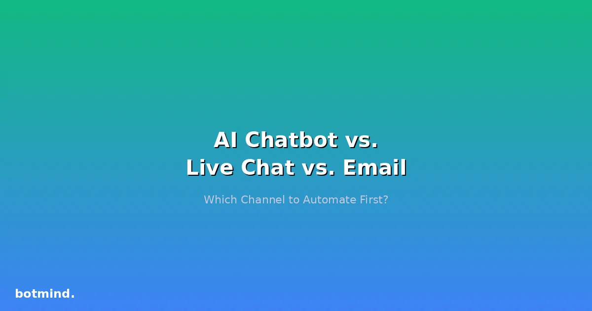 AI Chatbot vs. Live Chat vs. Email: Which Channel Should You Automate First?