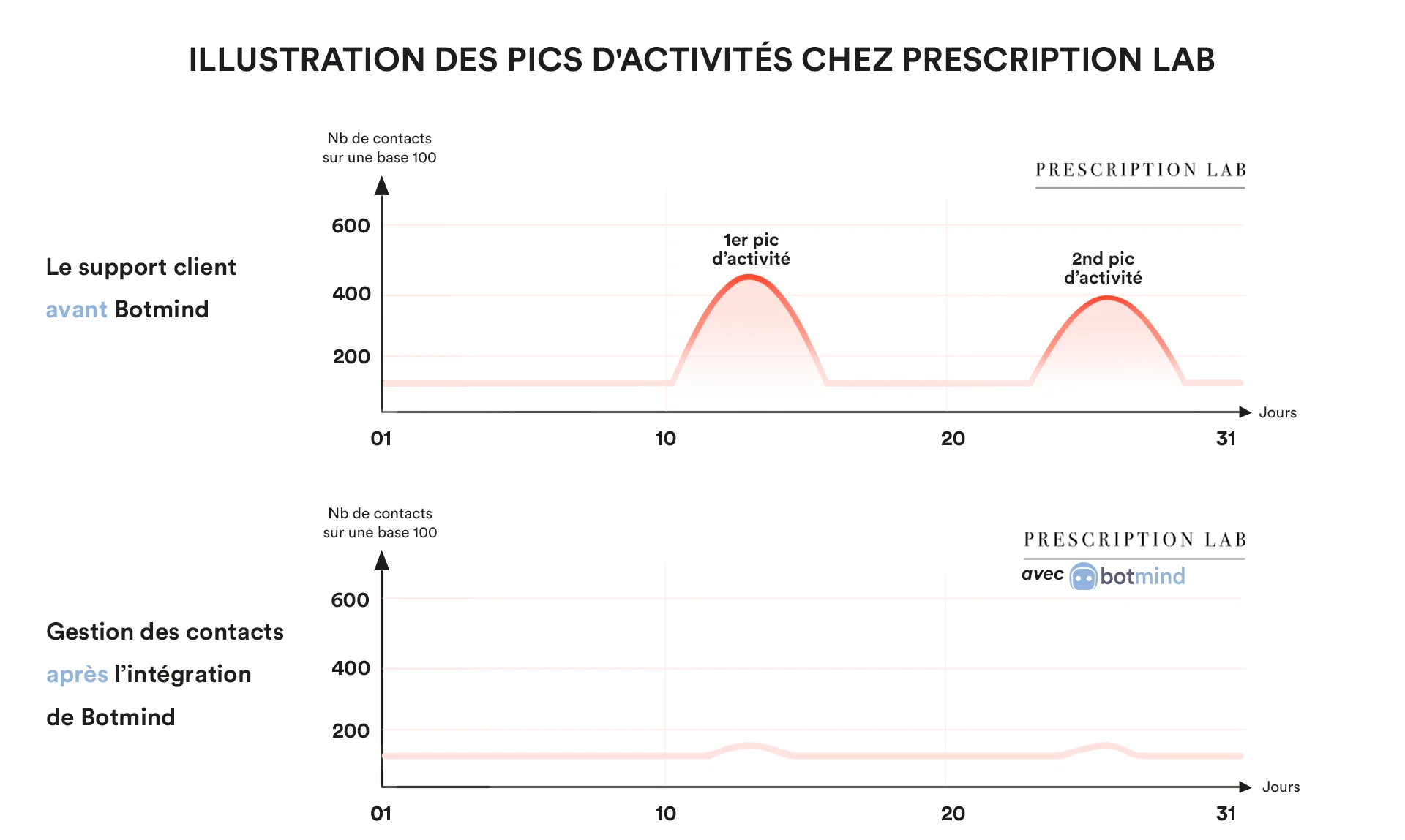 Illustration for Brand Partner case study