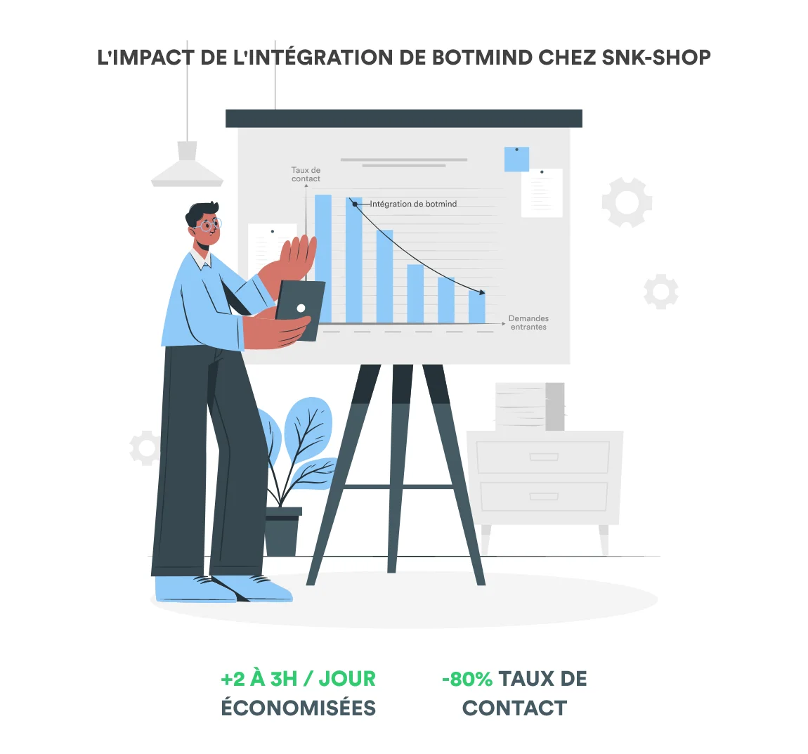 SNK Shop customer success story illustration