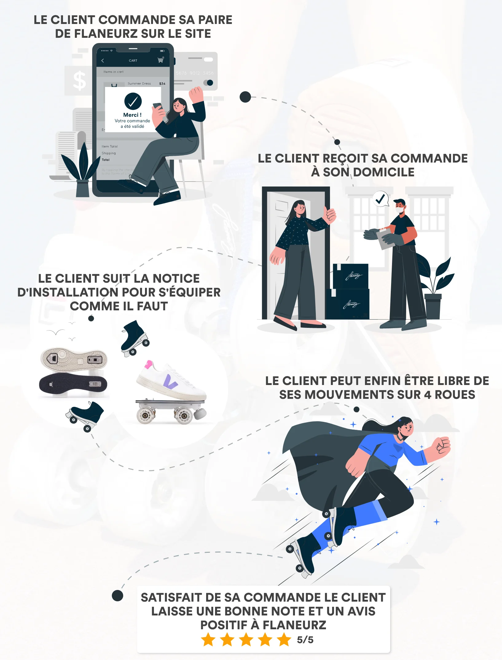 Flaneurz customer success story illustration