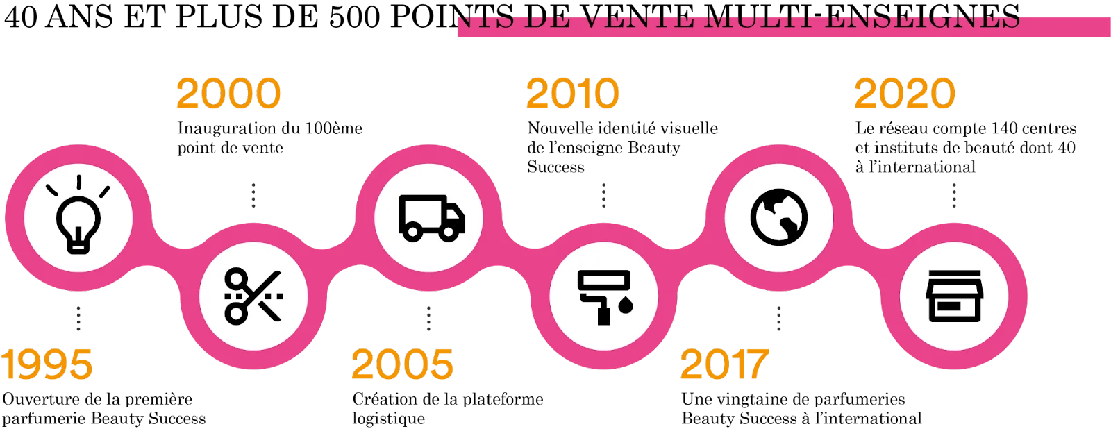 Brand Partner customer success story illustration