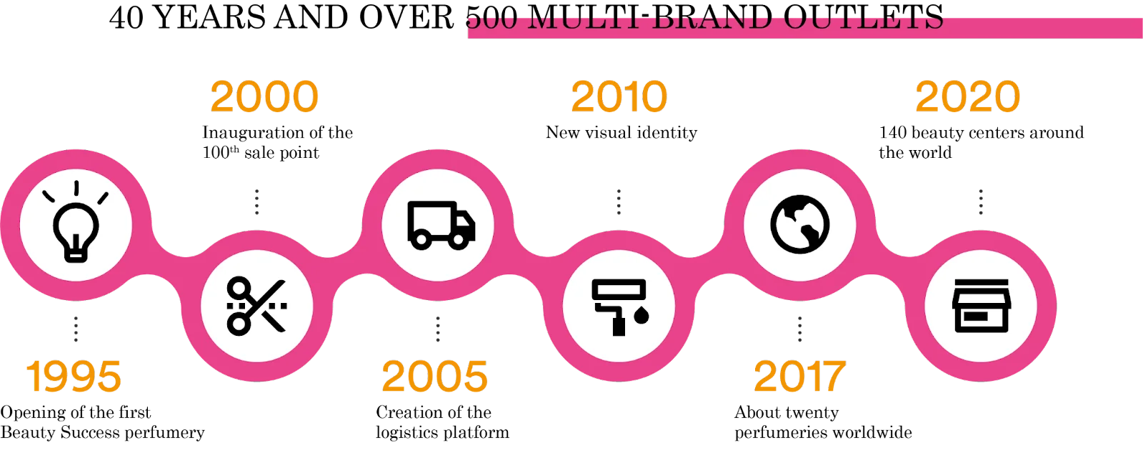 Brand Partner customer success story illustration