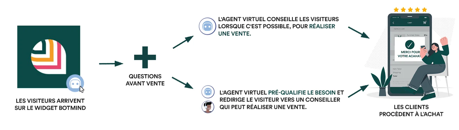 Brand Partner customer success story illustration