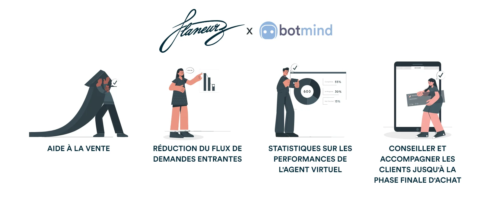 Flaneurz customer success story illustration