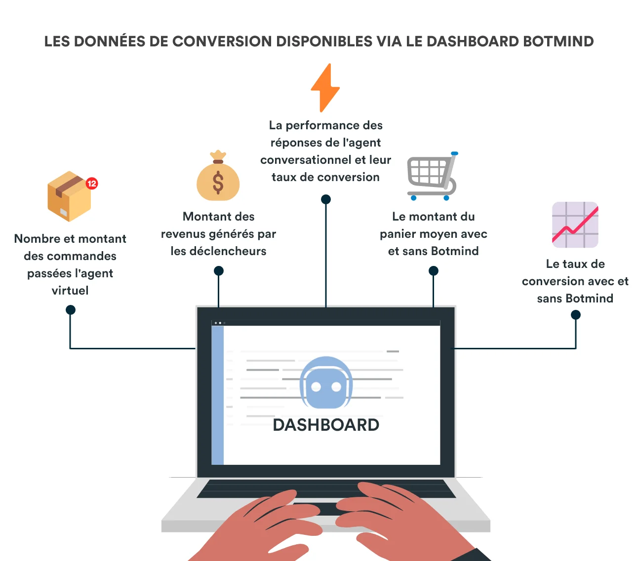 Flaneurz customer success story illustration