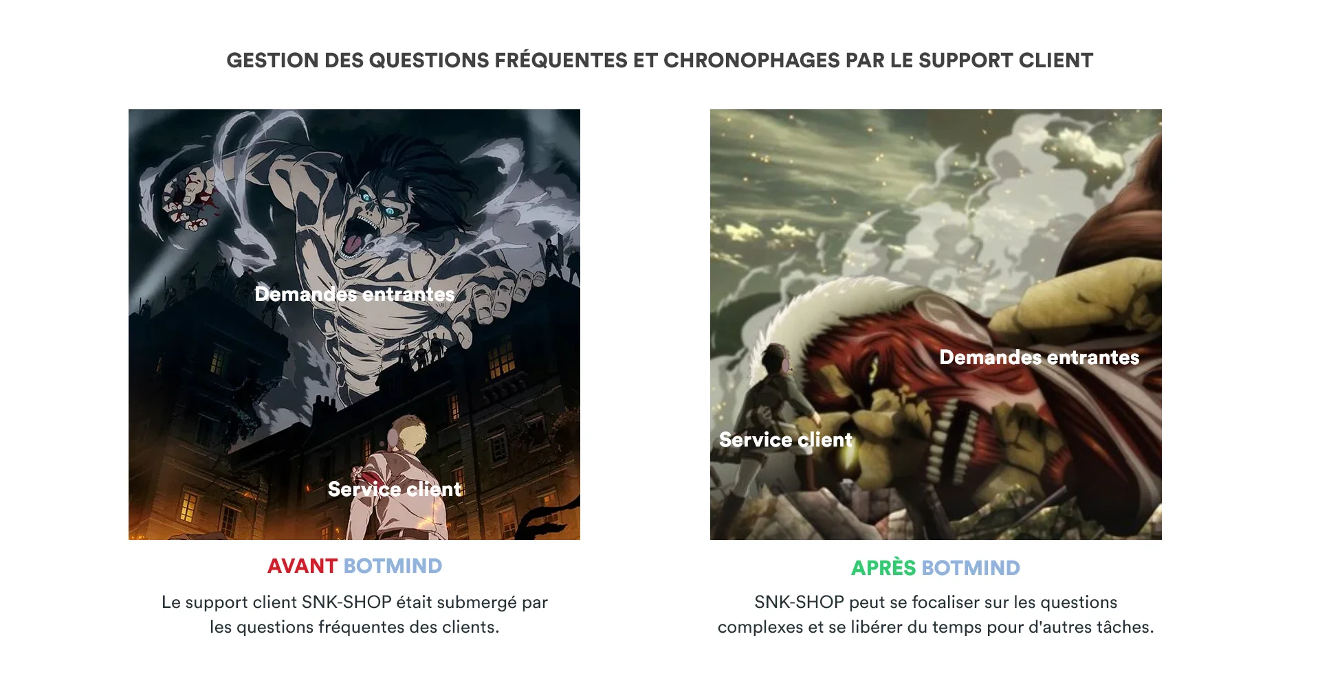 Before and after Botmind at Brand Partner