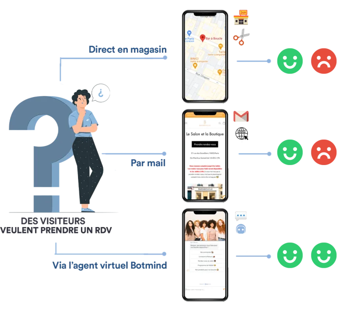 Bar à Boucle customer success story illustration