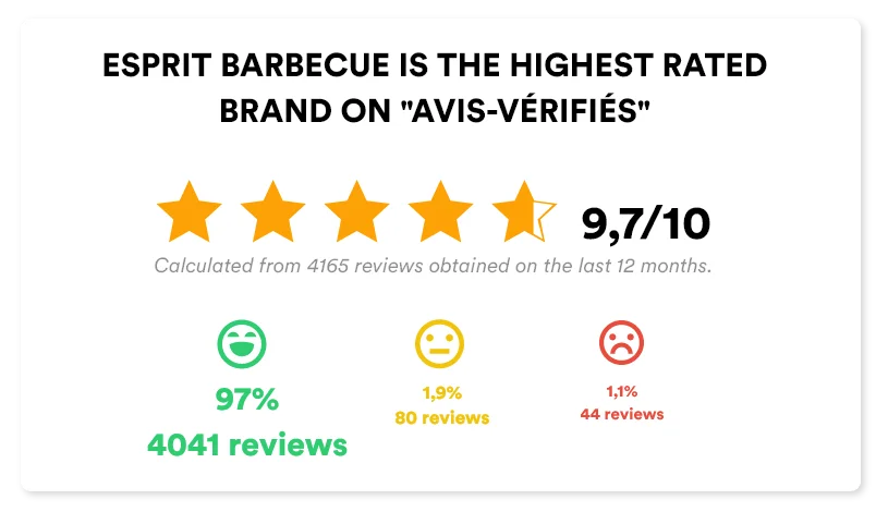 Illustration for Esprit Barbecue case study