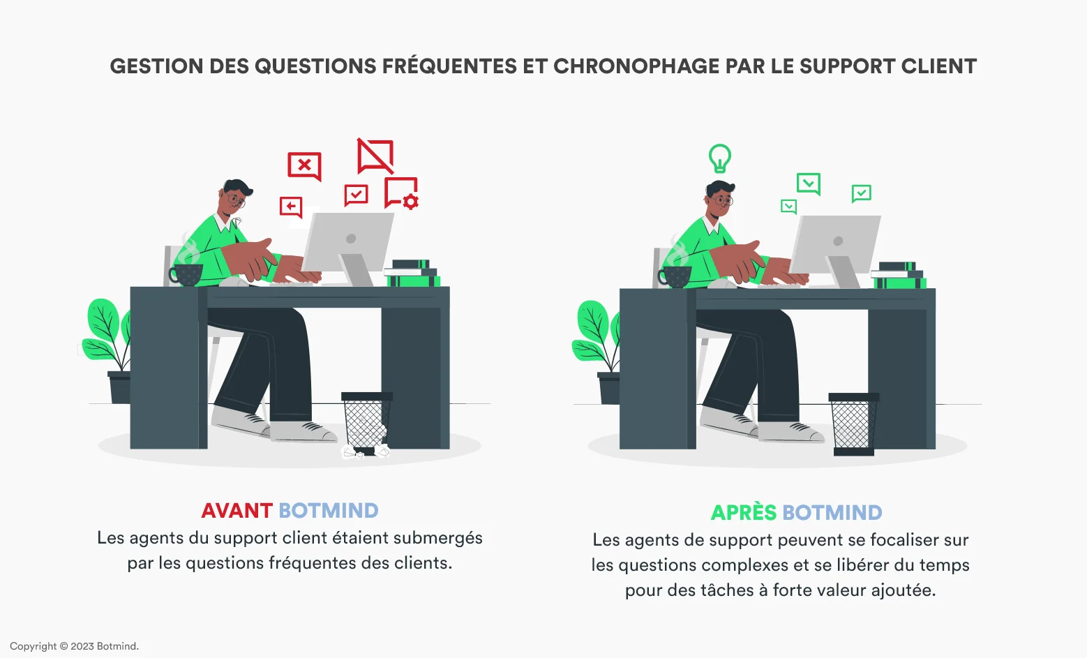 Illustration for Dify Group case study