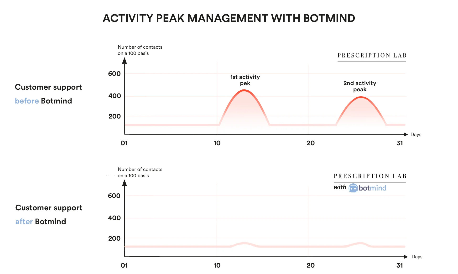 Illustration for Brand Partner case study