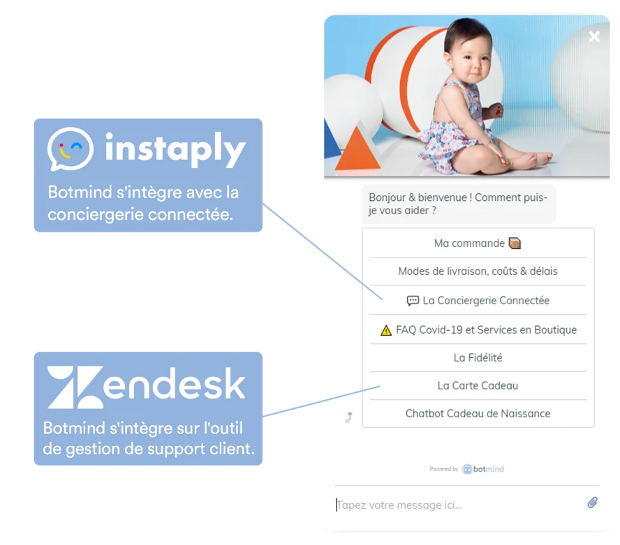 Botmind integrations for Brand Partner