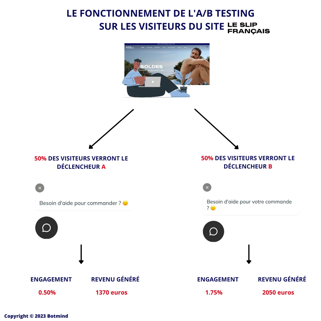 Le Slip Français customer success story illustration