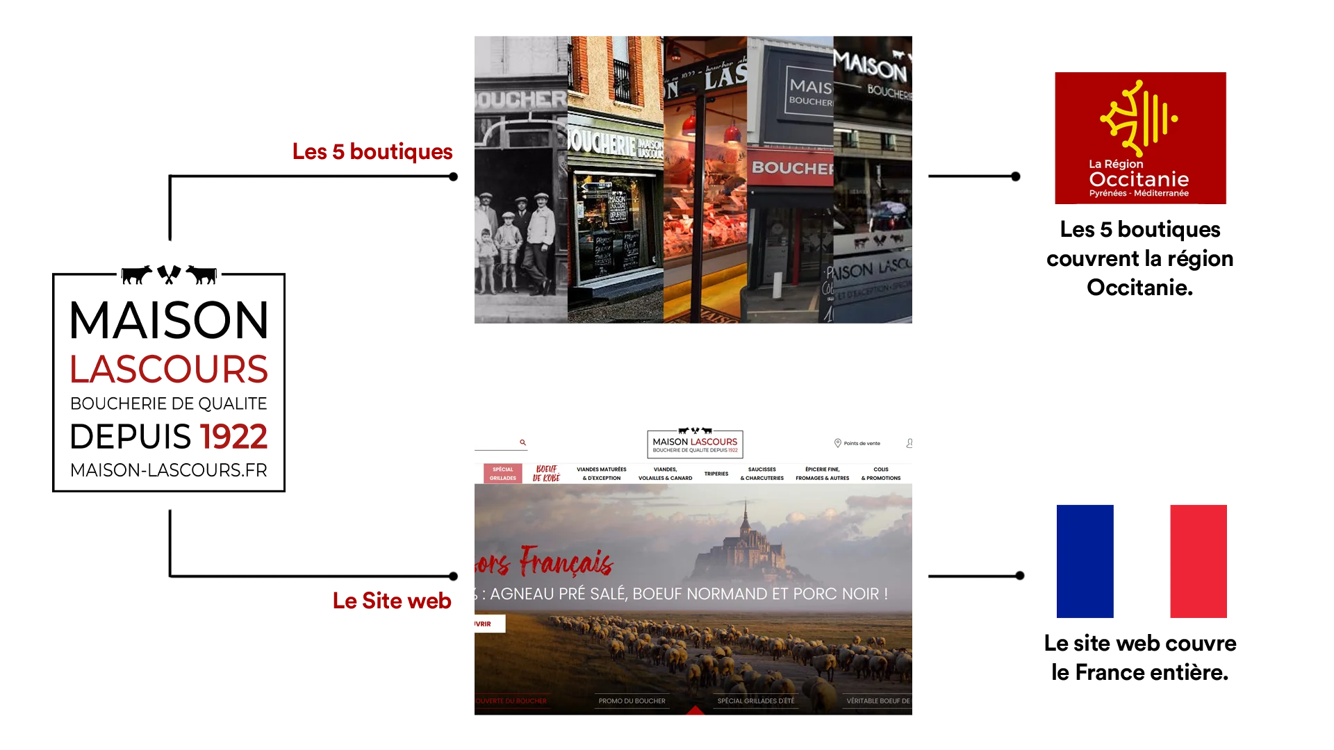 Maison Lascours customer success story illustration