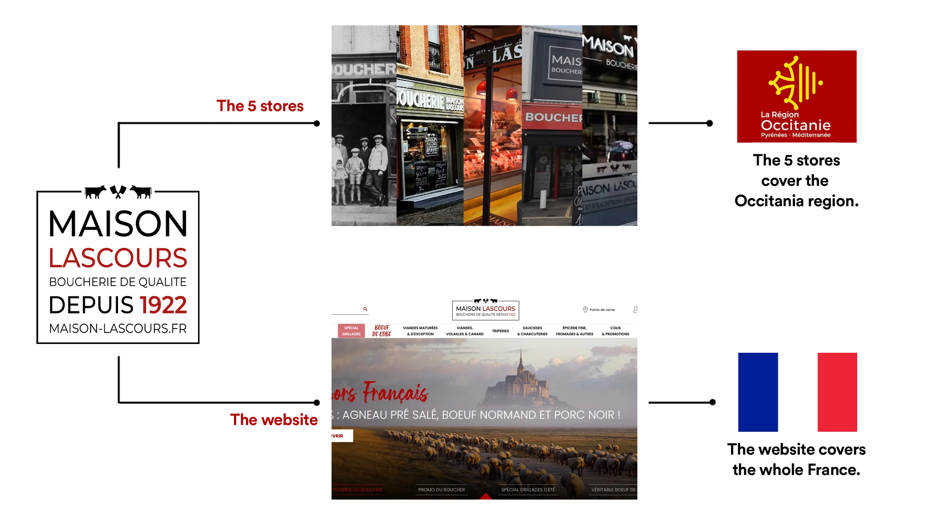 Maison Lascours customer success story illustration