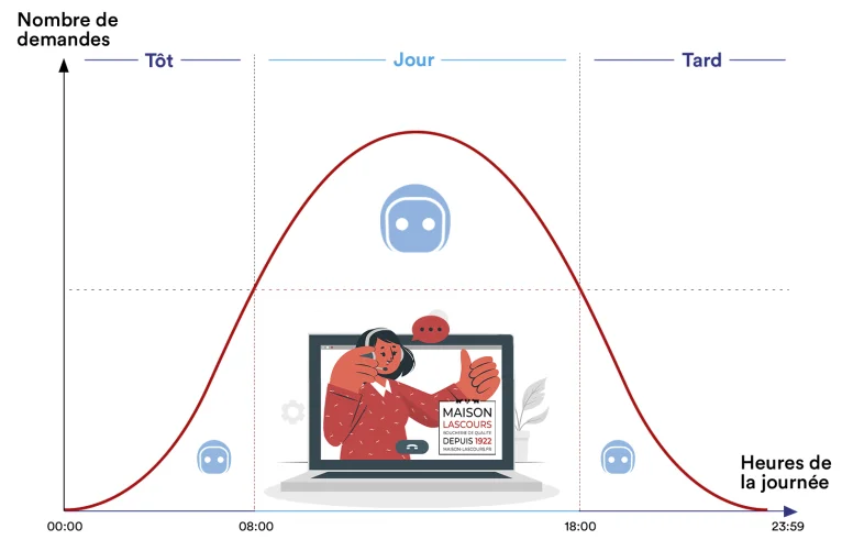 Illustration for Brand Partner case study