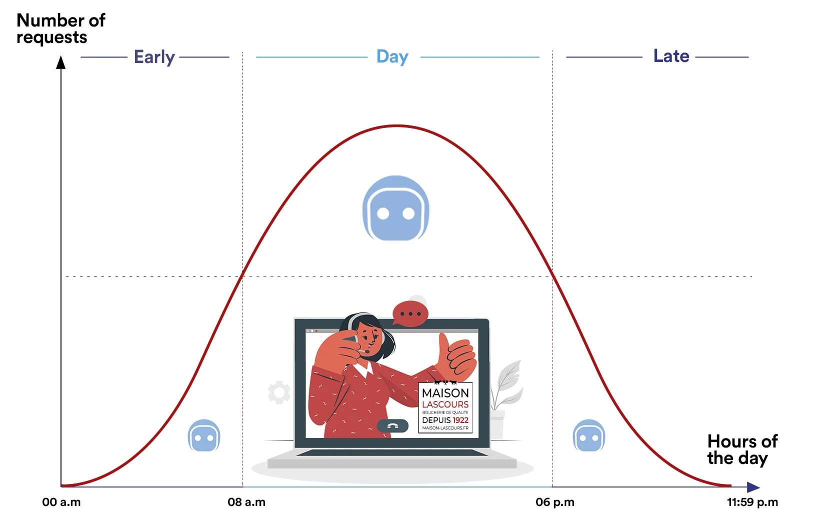 Illustration for Brand Partner case study